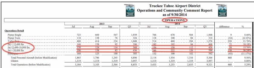 Airport Community Comments & Operations Report-3rd Quarter 2014 for Community Members, Board of Directors, ACAT and Staff (Available Online - Click to See Full Document)