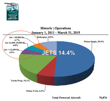 Historic | Operations January 1, 2011 - March 31, 2015