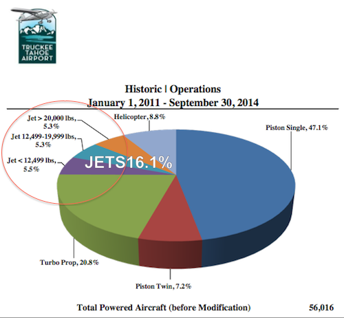 Historic | Operations January 1, 2011 – September 30, 2014